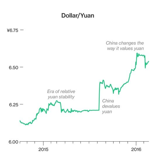 中国经济转型,难点在哪里?
