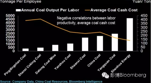 中国煤炭博物馆_中国煤炭企业职工收入