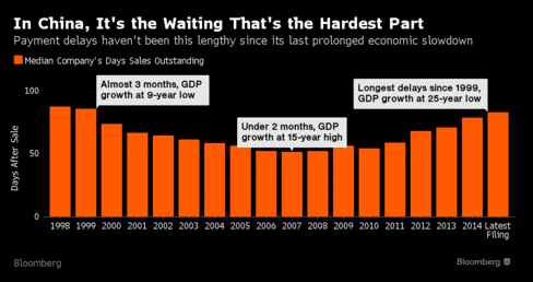 5900亿美元,上市公司的应收账款竟超过台湾地